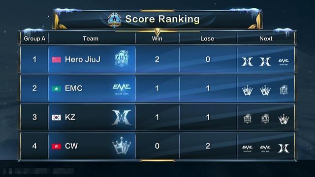 他的表现将 他的表现将